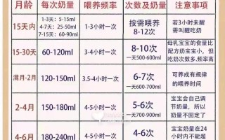 新生儿一罐奶粉究竟可以喝多久？开封后如何科学保存才能避免变质？