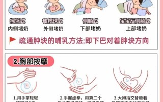 新生儿乳腺炎怎么办？正确处理方法与护理要点全解析！