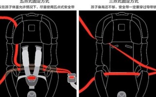 儿童安全座椅怎么固定才牢固？不同车型安装方法有啥区别？