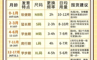 新生儿s码尿不湿每天要用多少片？不同阶段用量有啥变化？