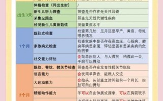 新生儿儿保多少钱一次