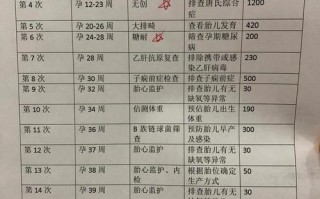 孕期产检有工资怎么算？具体支付标准与计算方法是怎样的？