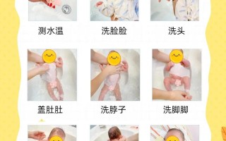 新生儿洗澡水温多少合适？新手爸妈在家操作要注意哪些安全细节？