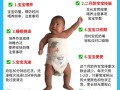 新生儿第二个月怎么带？新手爸妈必知的护理要点与注意事项有哪些？