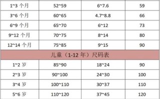 儿童11码衣服是120吗？