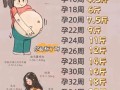孕期体重增长20公斤