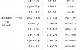 11岁儿童睾酮正常值是多少？不同年龄段有何差异？异常需警惕哪些问题？