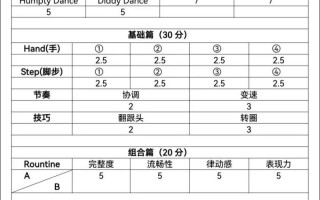 儿童学街舞的最佳年龄是几岁？过早或过晚学会有哪些影响？