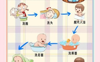 新生儿洗澡频率过高或过低会有哪些影响？如何判断最适合自家宝宝的洗澡间隔？