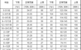 新生儿脉率和呼吸率比