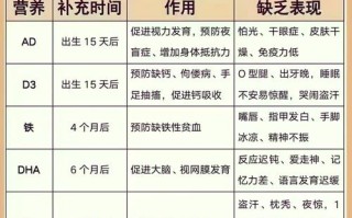 新生儿究竟该从多大开始吃鱼肝油？每天吃多少才合适？