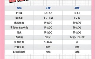 孕期白带异常该挂妇科还是产科？不同情况如何选择科室？