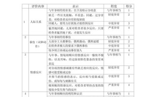 儿童孤独症评定量表cars如何准确诊断？