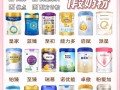 新生儿选奶粉，品牌、配方、成分到底该怎么选才最合适？