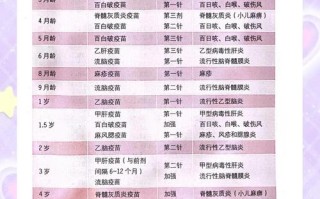 新生儿打卡介疫苗的最佳时间是什么时候？错过时间会有什么影响吗？