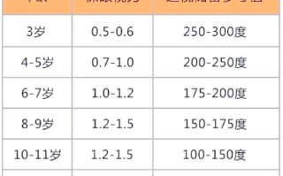 10岁儿童视力多少算正常？不同数值范围代表什么视力状况？