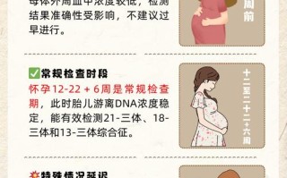 孕期染色体检查能筛查哪些胎儿染色体疾病风险？