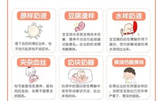 新生儿频繁吐奶是正常现象还是疾病信号？家长该如何判断与应对？