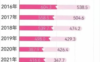 2025年北京新生儿数量会回升还是持续下滑？背后原因有哪些？