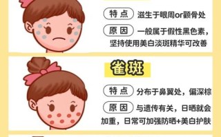 儿童脸上长斑是哪些因素导致的？需要警惕哪些潜在健康问题？