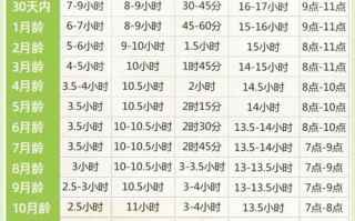 新生儿每天究竟要睡多久才科学？不同月龄睡眠时长差异大吗？