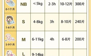 新生儿不同阶段纸尿裤用量怎么算才不浪费？