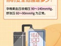 孕期血压正常值到底是多少？不同孕周血压标准有差异吗？