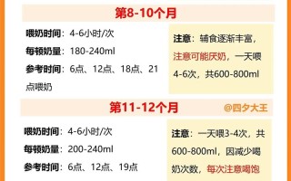 儿童牛奶每天喝多少最佳？早晨还是睡前喝更有营养？