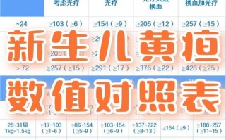 新生儿黄疸怎么看得出来？有哪些具体症状和判断方法？