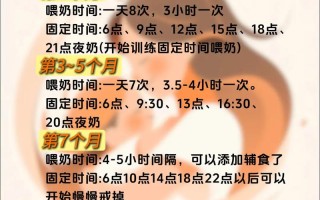 新生儿多长时间可以喂