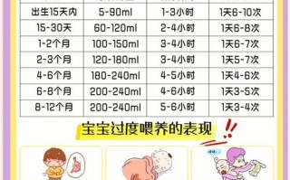 新生儿吃奶温度多少才最适宜？如何判断温度是否刚好不伤宝宝？