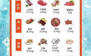 孕期补铁会不会补多了