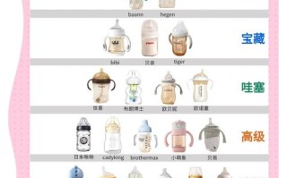 新生儿买奶瓶，多大容量才合适？不同月龄宝宝奶量需求怎么选？