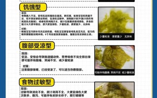 新生儿绿粑粑是消化不良还是喂养方式问题？