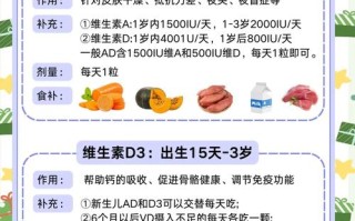 新生儿出生后多久注射维生素k？最晚不能超过这个时间点？