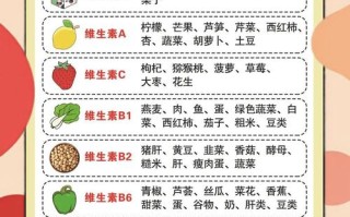 六岁儿童成长关键期，到底需要补充哪些营养素才科学全面？