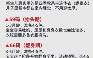 南方冬天新生儿到底该穿几件衣服才既保暖又不至于过热？