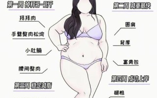 孕期猛增50斤，产后如何科学减重不伤身？