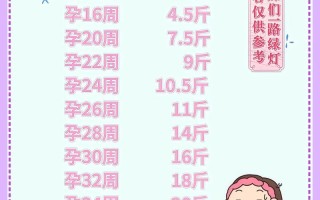 孕期胖30斤算正常吗？