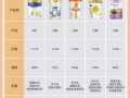 三岁以上儿童奶粉10强，到底该怎么选？