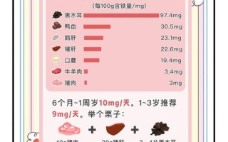 儿童锌片到底该在饭前吃还是饭后吃？一天吃几次最合适？