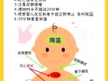 孩子发烧后浑身发冷，家长该如何科学护理才能避免误区？