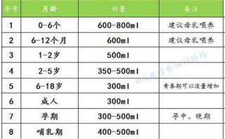 8岁儿童每天喝多少牛奶最合适？