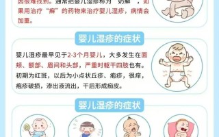 新生儿脸上湿疹反反复复，到底该怎么护理才能好得快？