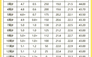 儿童不同年龄段的正常视力标准是什么？如何科学判断孩子视力是否达标？