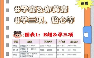 孕前孕期医学量表测定能精准评估母婴健康风险吗？