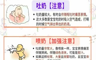 新生儿喷奶后正确处理步骤有哪些？如何避免误吸风险？