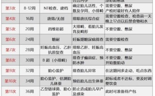 高龄二胎孕期检查项目有哪些？不同孕周重点检查什么？