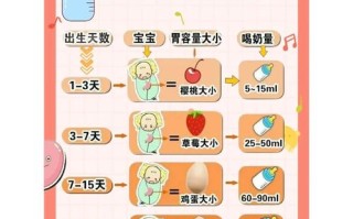 新生儿喂奶粉的量和时间到底该怎么把握才科学？