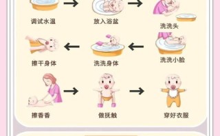 新生儿护理视频教程有哪些关键要点？